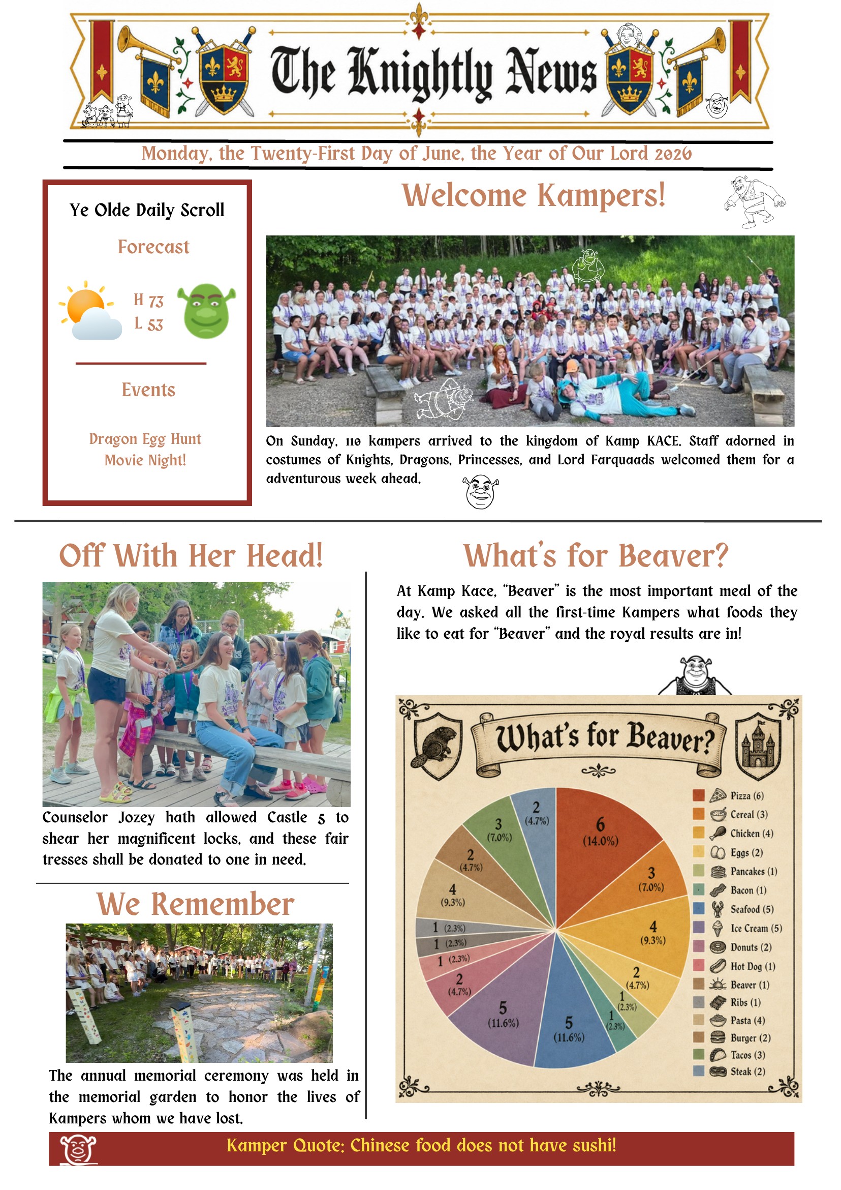 Kamp KACE Summer Newspaper – Monday, Page 1